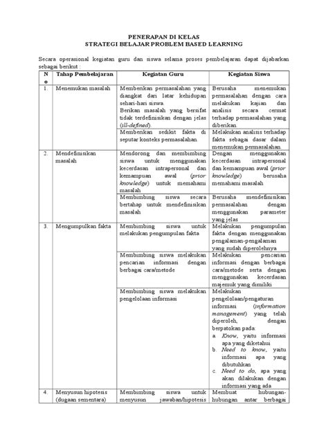 Sintaks Pbl Dan Inkuiri Dari Buku Made Wena Pdf