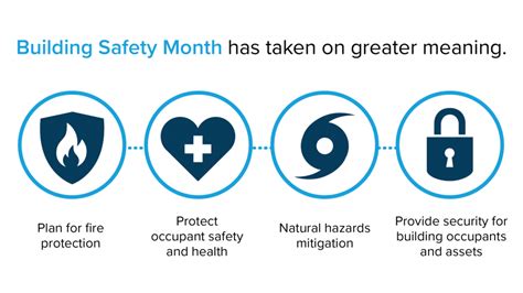 Building Safety Month Keeping The Built Environment Safe During This Critical Time National