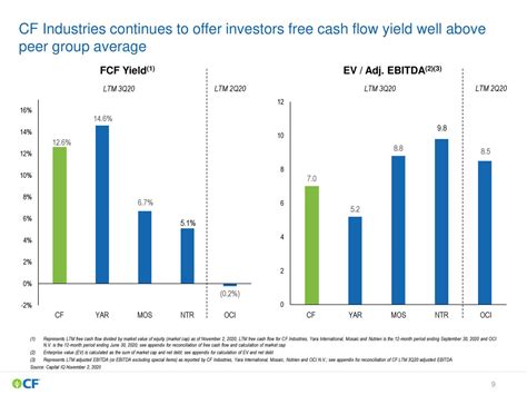 Cf Industries Holdings Inc 2020 Q3 Results Earnings Call