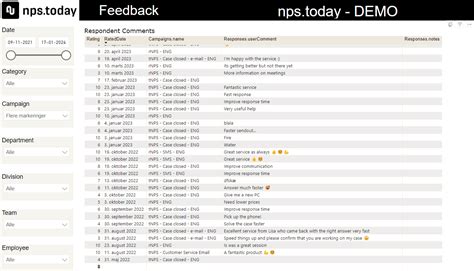 Power BI Plug Play Solution NPS Today Power BI Solution