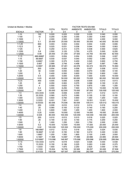 Factores De Escala Para Autocad