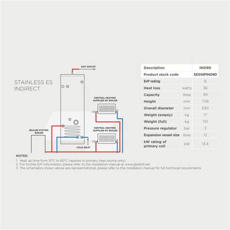 Dart Blue Plumbing Gledhill Stainless Es L Indirect Unvented Cylinder