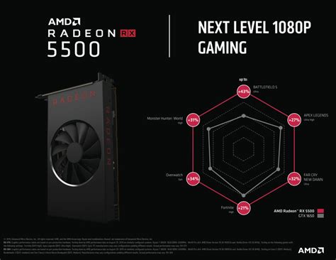 AMD Radeon RX 5500 crushes GTX 1650 in benchmarks