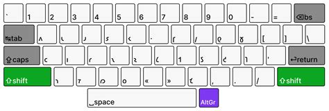 Shaw 2-Layer Keyboard Help