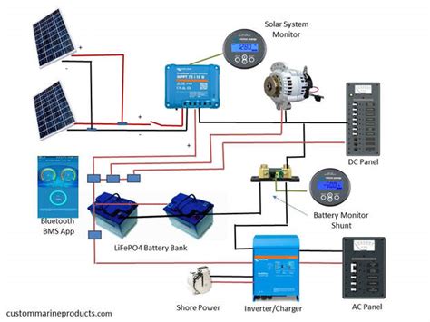 Marine Solar Panels Complete Solar Kits And Lithium Batteries