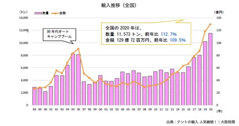 アウトドアショップ 業種別開業ガイド J Net21[中小企業ビジネス支援サイト]