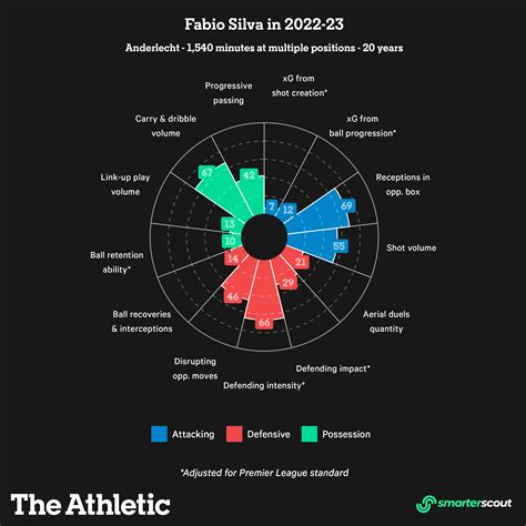 Fabio Silva returns to Wolves a forward revived – but where does his ...