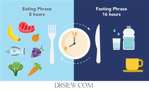 Intermittent Fasting The Easier Way To Lose Weight Dr Siew Tuck Wah