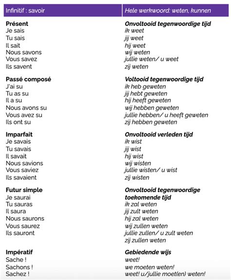 Het Onregelmatige Werkwoord Savoir Wrts