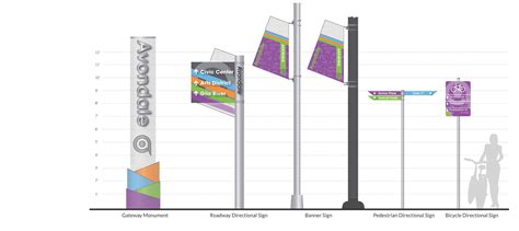 Avondale Wayfinding Plan And Design — Alta Planning Design