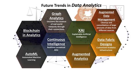 8 Future Trends In Data Analytics By Murat Durmus Ceo Aisoma Ag