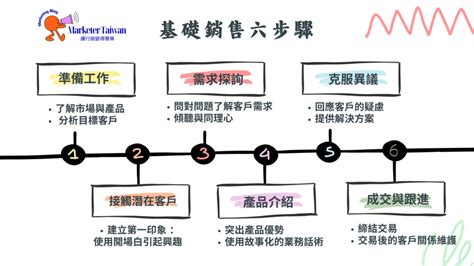 【銷售話術】6大步驟掌握高階銷售技巧！客人怎麼變多訣竅 Marketer Taiwan