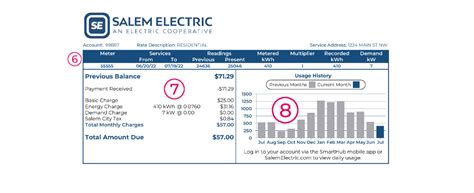 Paying Your Electric Bill Made Easy A Guide To Paying Your Salem