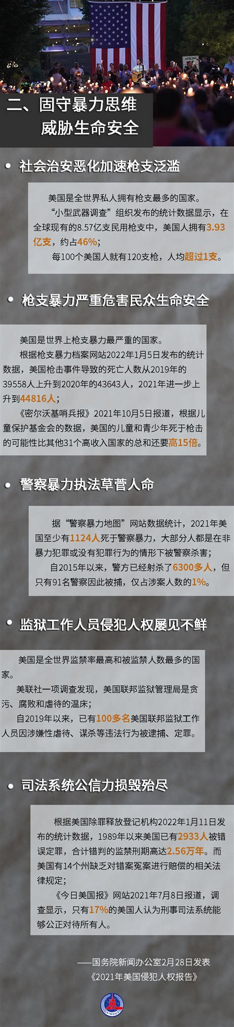 图解《2021年美国侵犯人权报告》，揭开美国人权真相 新华网