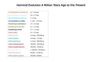 Early Humans Timeline by Erin Gauthier | Teachers Pay Teachers