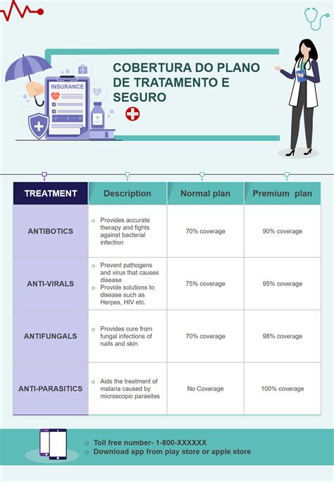 Modelos De Planos De Tratamento Essenciais Amostras E Exemplos