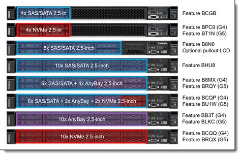 Lenovo ThinkSystem SR645 V3 Server Product Guide Lenovo Press