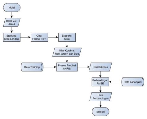 Contoh Proses Map Beserta Dengan Soal Narasinya Hot Sex Picture