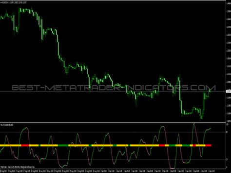 Rsx Indicator Free Mt4 Indicators [mq4 And Ex4] Best Metatrader