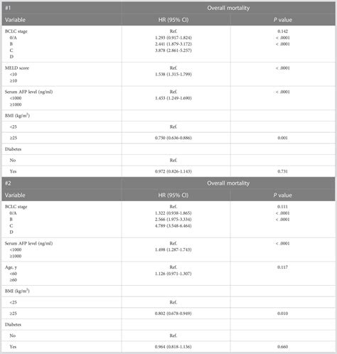 Frontiers Factors Associated With The Survival Outcomes Of Patients