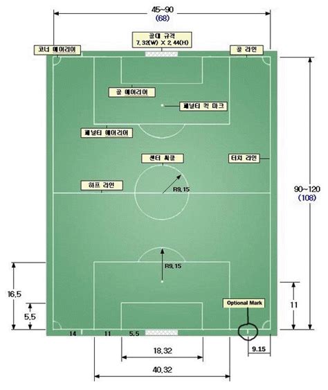 족구 축구풋살 배드민턴 배구경기장 규격 네이버 블로그