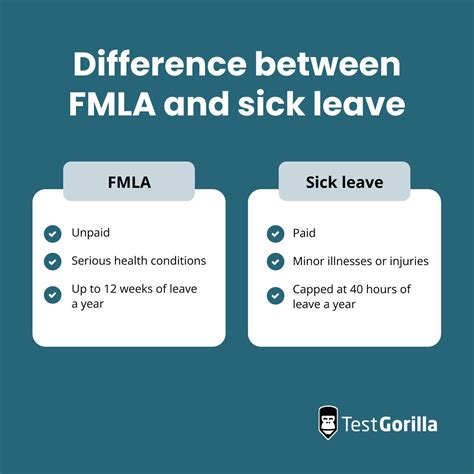 Understanding Fmla Intermittent Leave A Guide For Employers Tg