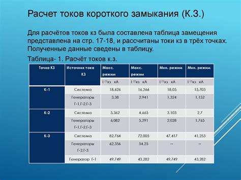Выбор и расчет релейной защиты и устройств автоматики блока мощностью ...