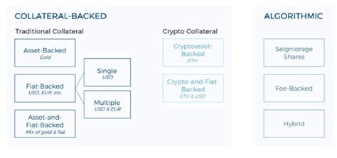 Stablecoins - The Hottest Trend in Cryptocurrency Market