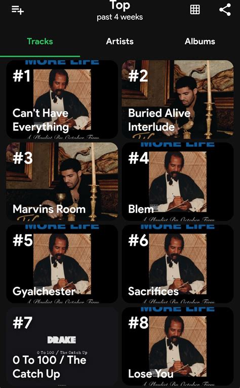 My Top 10 Streamed Songs The Past 4 Weeks The Two That Cant Be Seen