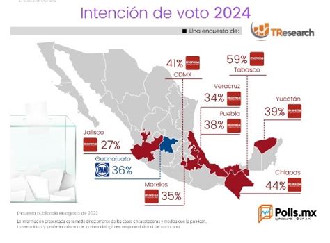 Un promisorio 2024 para Morena en las gubernaturas que serán renovadas