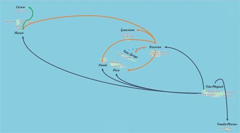 how to get to azores