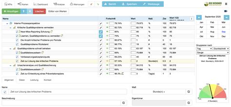 Qualit Ts Kpis Und Scorecard Vollst Ndiger Leitfaden