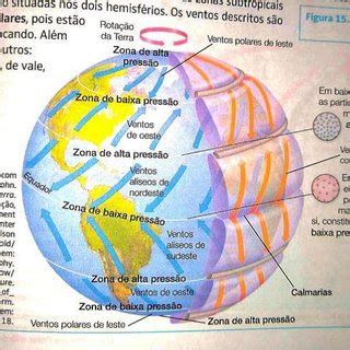 - Imagem ilustrativa da circulação geral da atmosfera. Fonte: Coleção ...