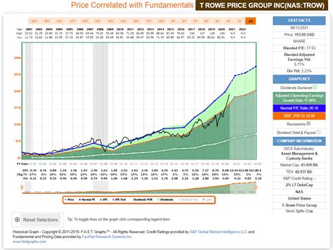 T Rowe Price Estimated Year End Distributions Anna Springer