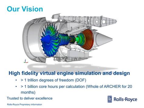 Rolls Royce Engineering Infographic