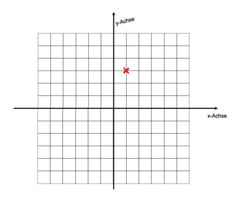 Aufgaben Zum Koordinatensystem Onlineuebung De