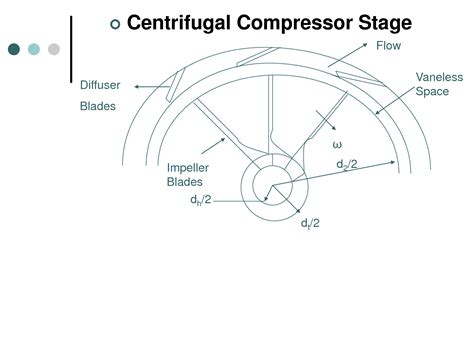 Solution Lecture 11 Centrifugal Compressors Studypool