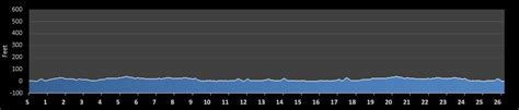 Copenhagen Marathon Elevation Information