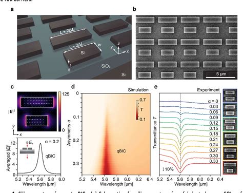 Figure From Vibrational Coupling To Quasibound States In The