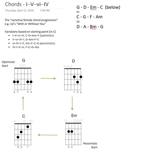 【印刷可能】 i-iv-v-vi chords 265186-I ii iii iv v vi vii chords ...