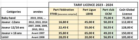 Tarifs Et Moyens De Paiement Olympic Club Montauban Handball