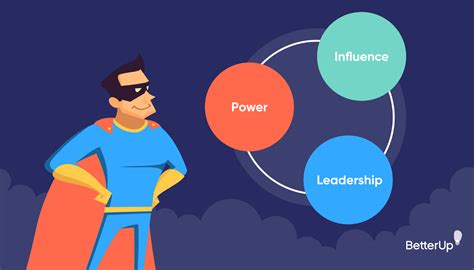 The 5 Types of Power Effective Leaders Use