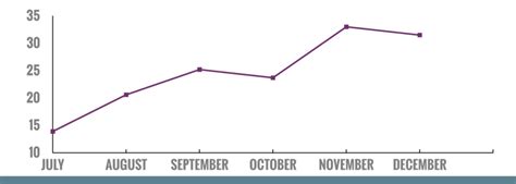 Emeryville Real Estate Market Report: December 2017 - The E'ville Eye ...