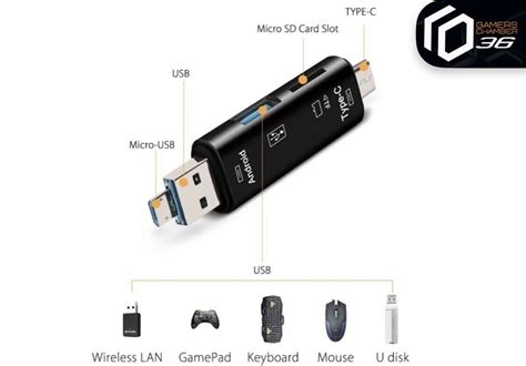 Kartenleser In Speicherkartenleser Usb Typ C Leser Sd Otg