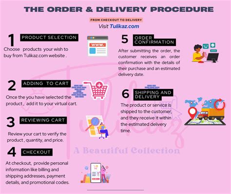 Orders & Delivery Process - tulikaz shopping