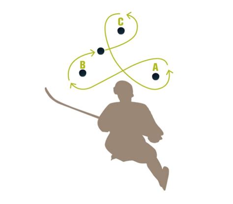 Three Simple, Effective Hockey Stickhandling Drills - stack