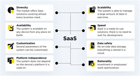 Saas Application And The Benefits It Brings