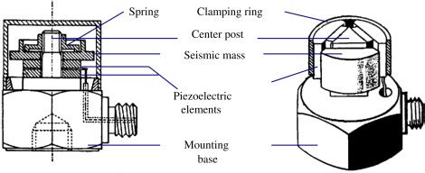 Piezoelectric Sensor Schematic Diagram