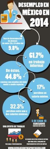 La Situaci N Laboral Para Los J Venes En M Xico El A O De