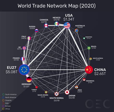 [OC] World Trade Network Map USD (2020) : dataisbeautiful